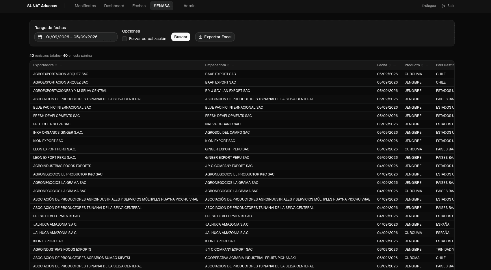 Tabla de programación SENASA con exportadora, empacadora, fecha, producto y país destino